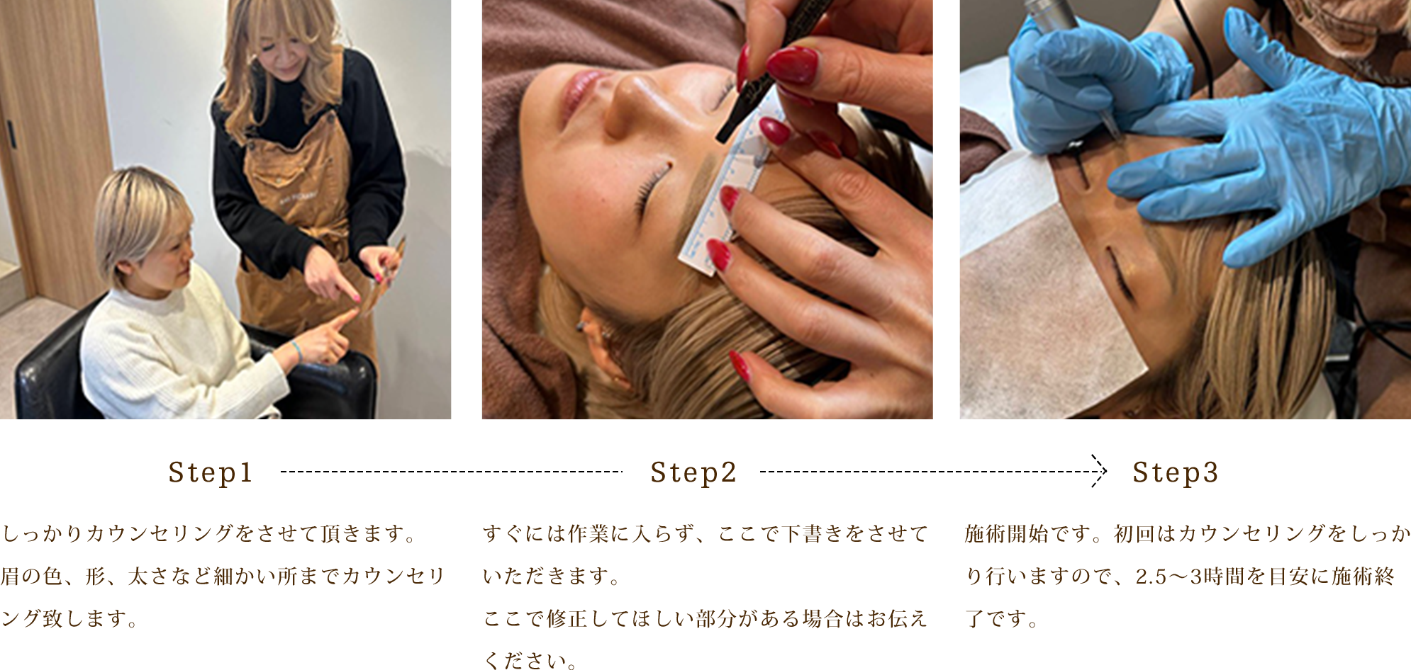 インクメイクのサービスフロー